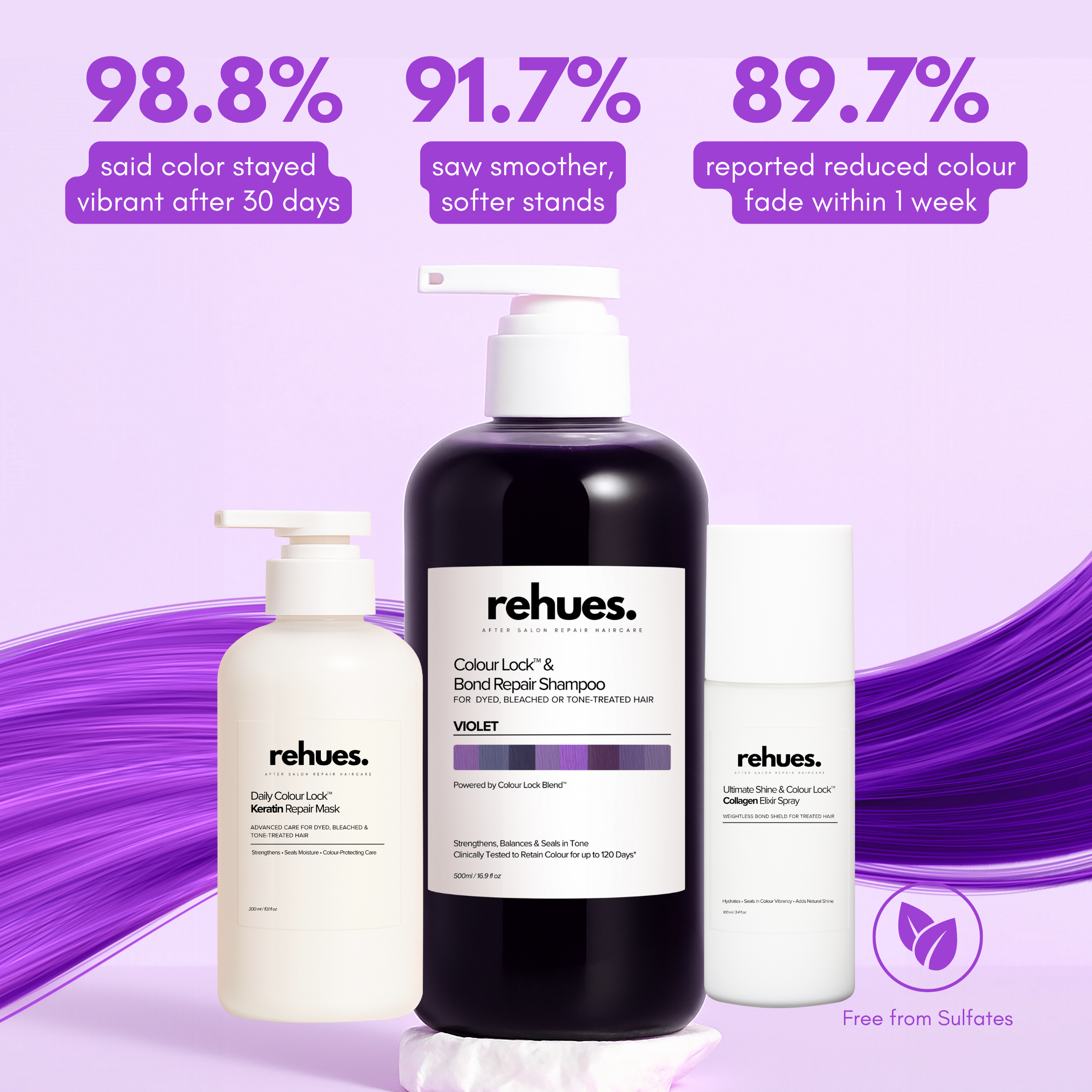 Get Silky Soft Hair & Revive Faded Hair Color In One Wash.