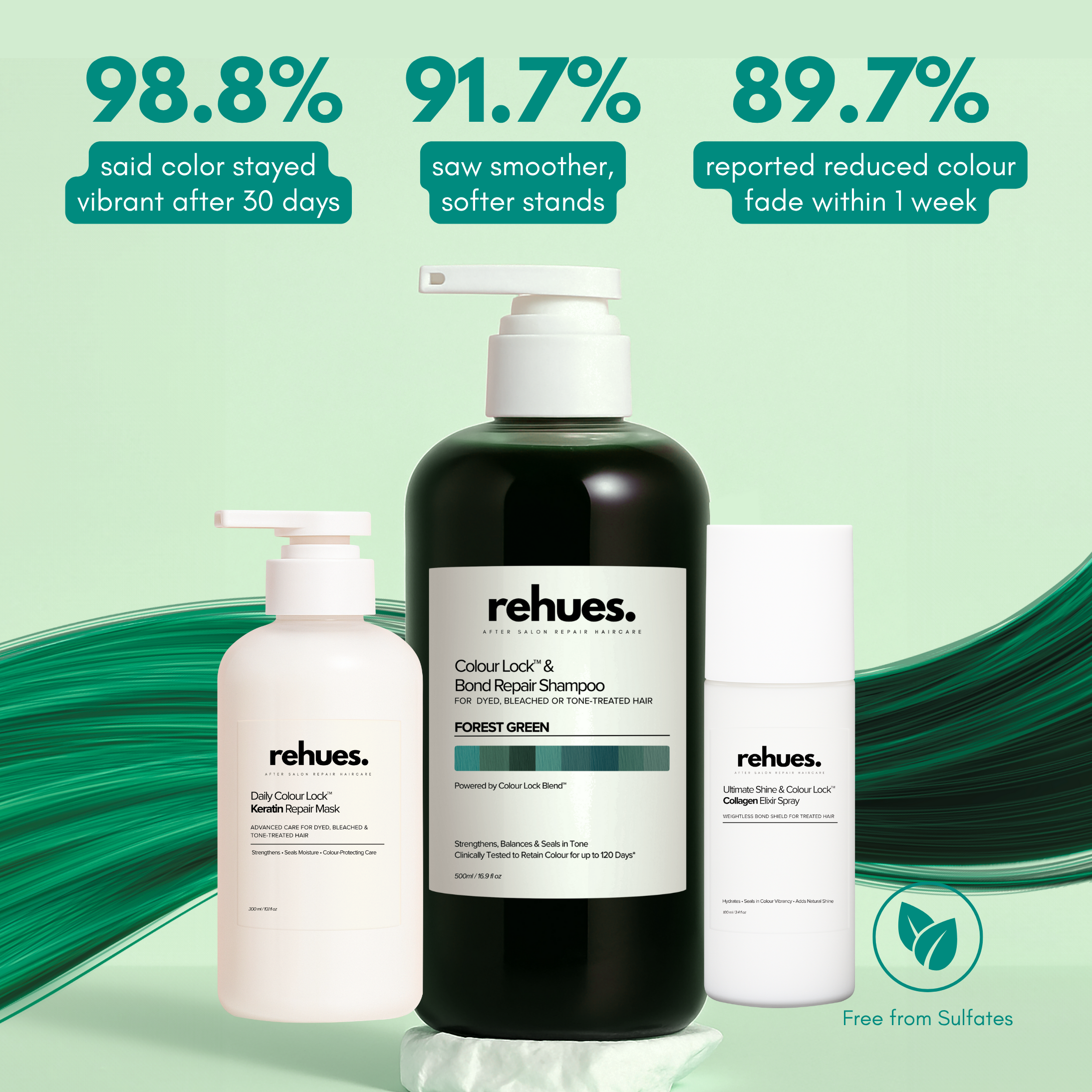 Get Silky Soft Hair & Revive Faded Hair Color In One Wash.