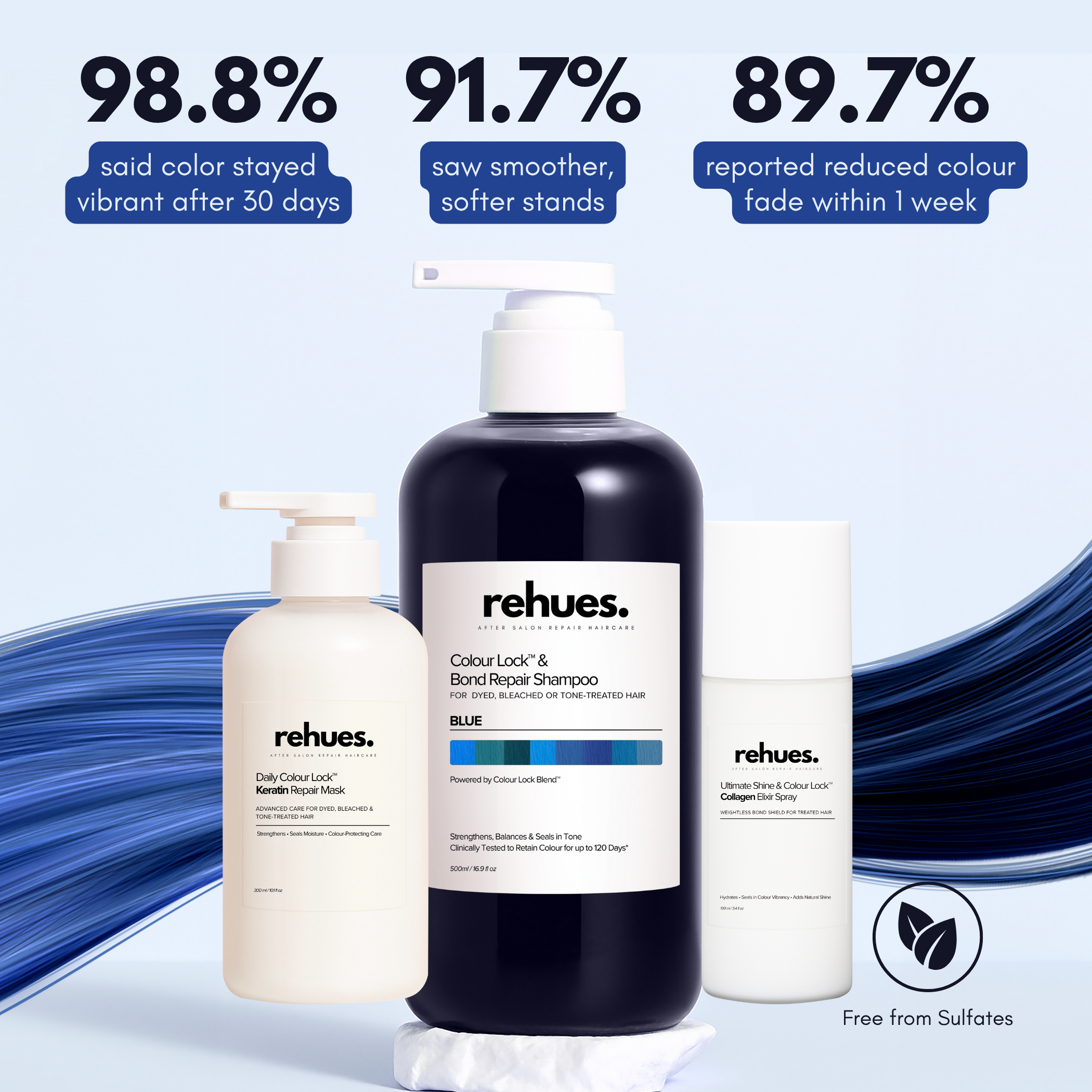 Get Silky Soft Hair & Revive Faded Hair Color In One Wash.